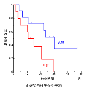 図1