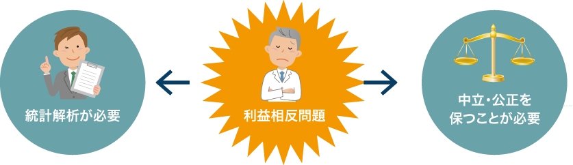 日本統計技術研究所の利益相反の解消