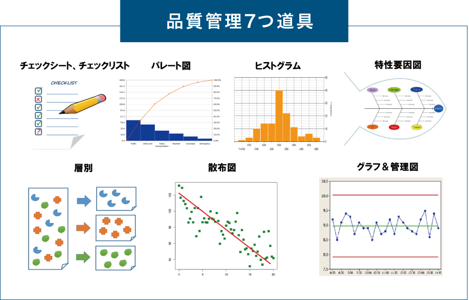 品質管理（QC）７つ道具